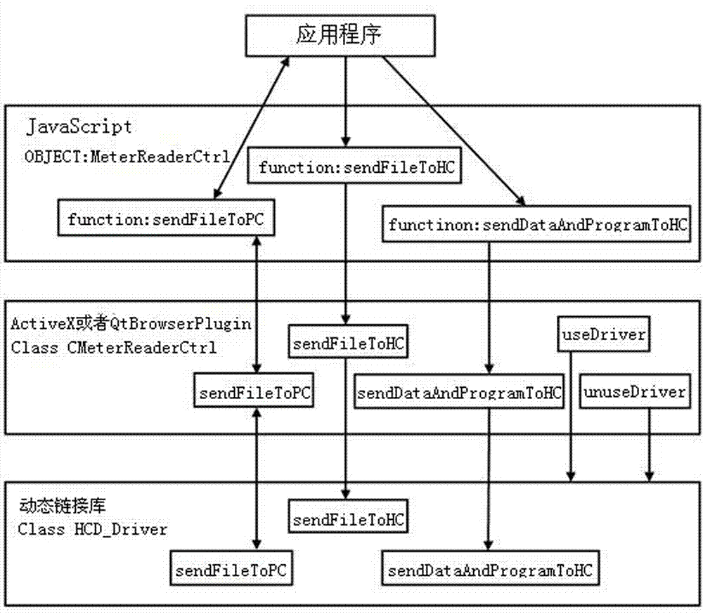 A universal meter reading machine adapter based on microkernel plug-in and its implementation method