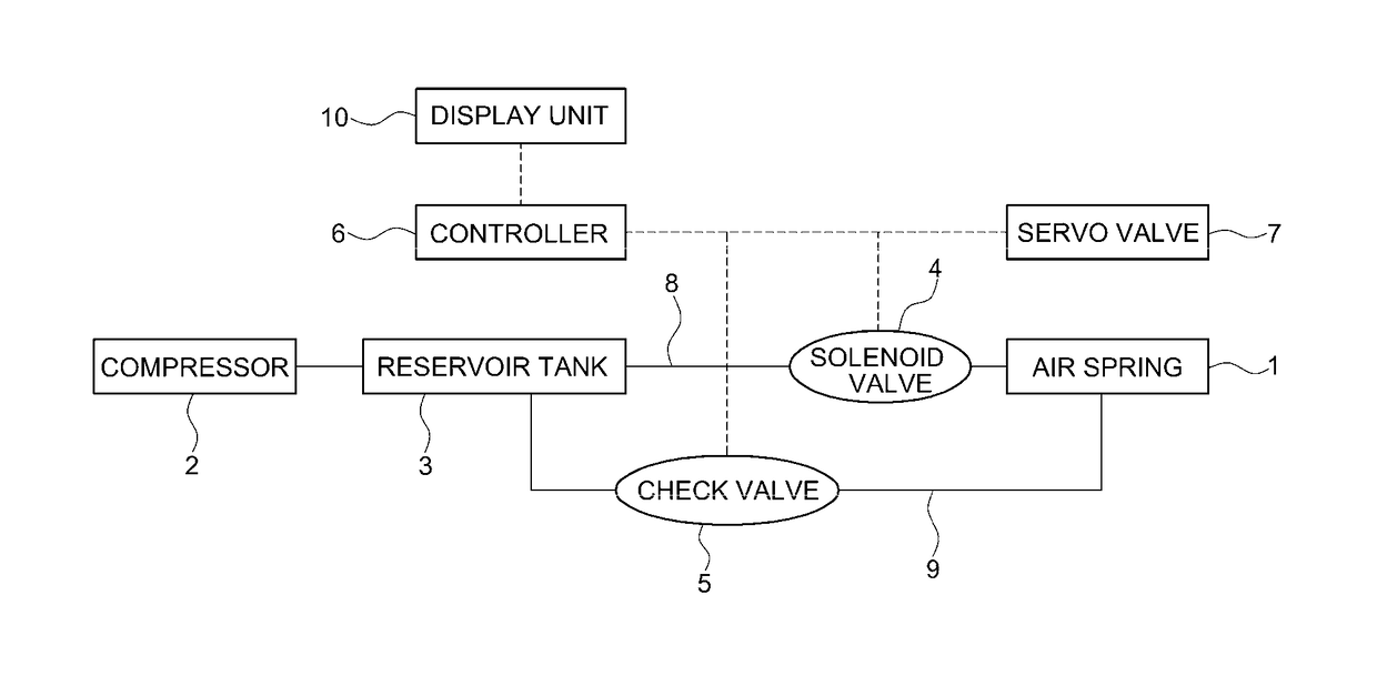 Device and method for controlling air suspension system