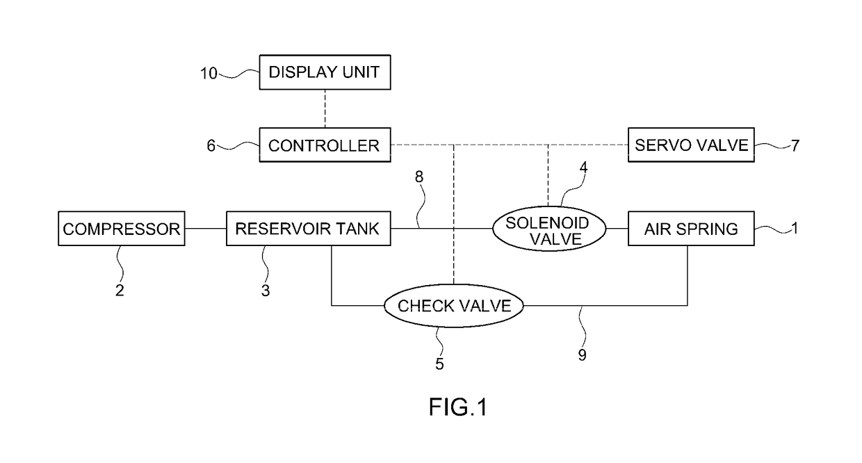 Device and method for controlling air suspension system