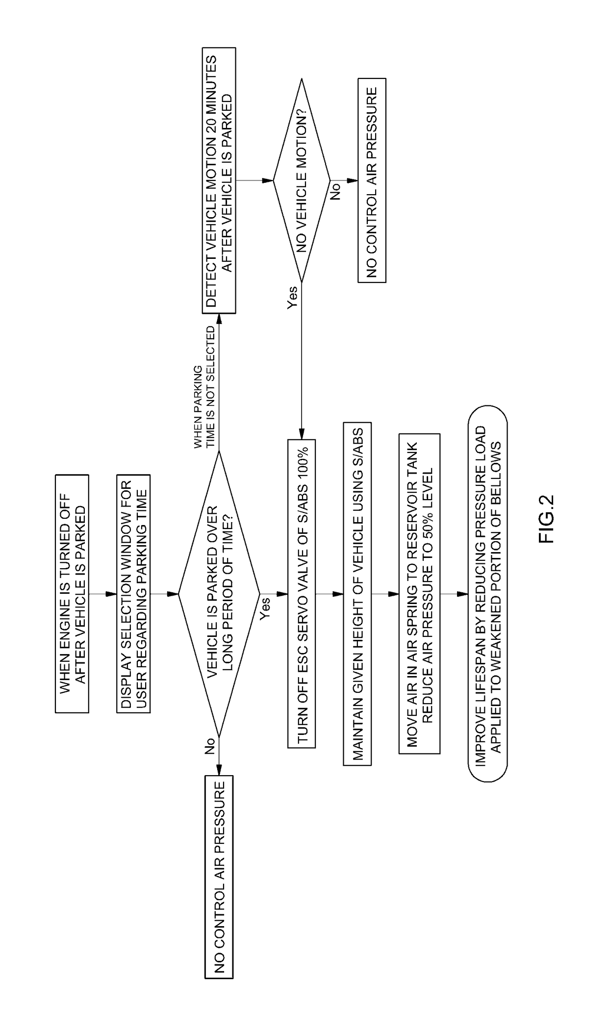 Device and method for controlling air suspension system