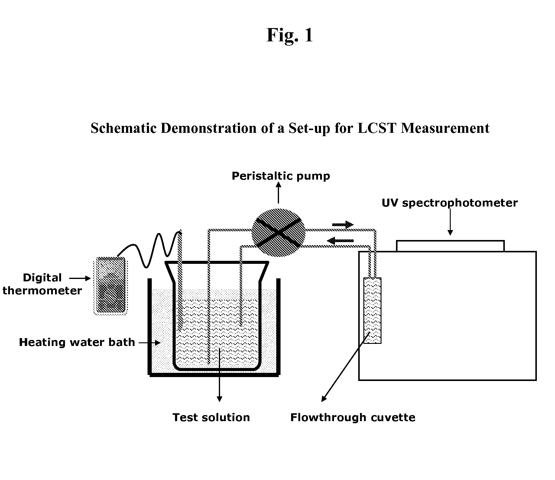 Fast onset orodispersable tablets