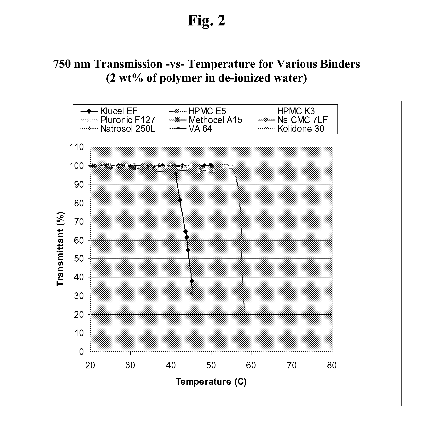 Fast onset orodispersable tablets