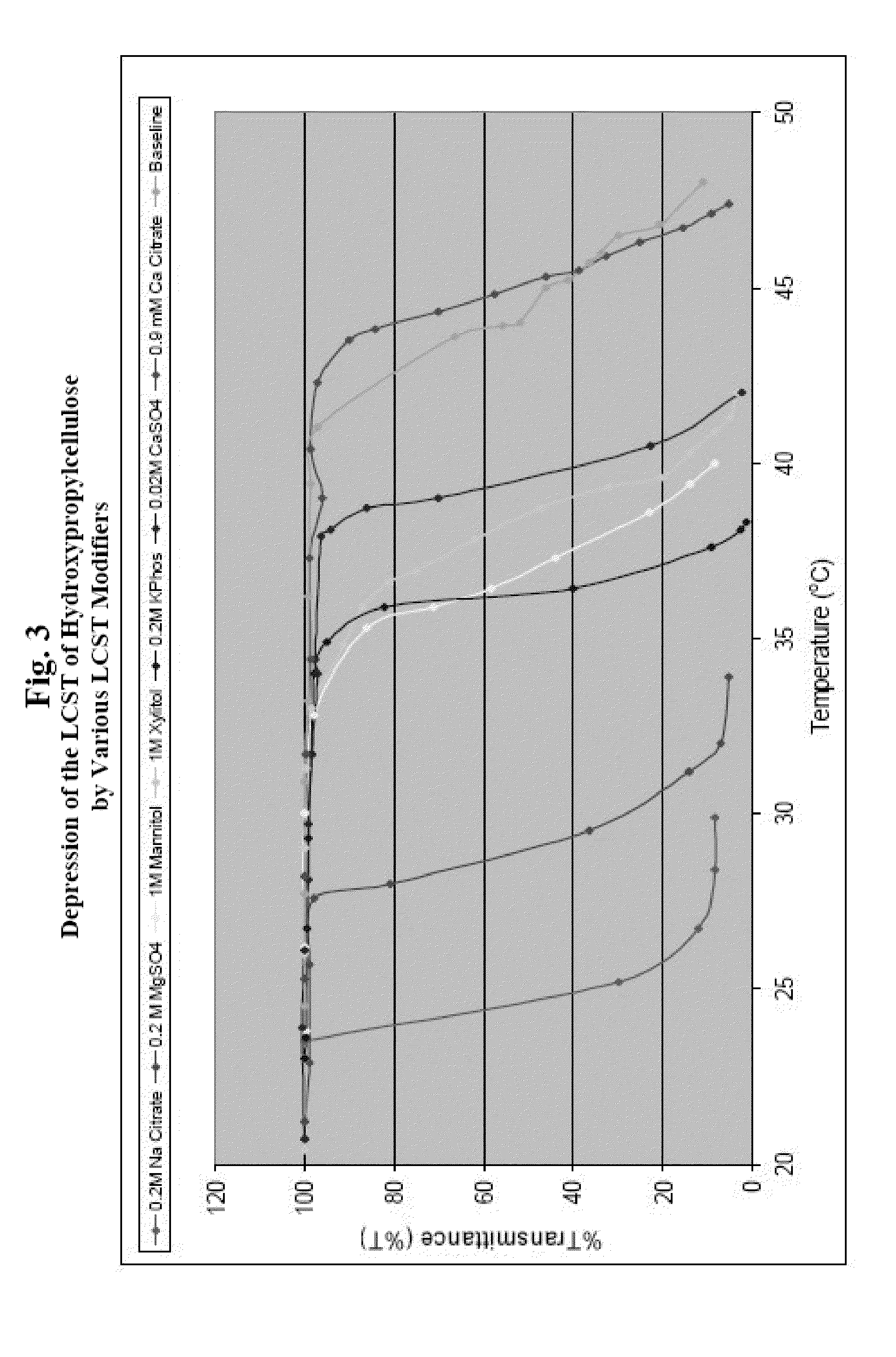 Fast onset orodispersable tablets