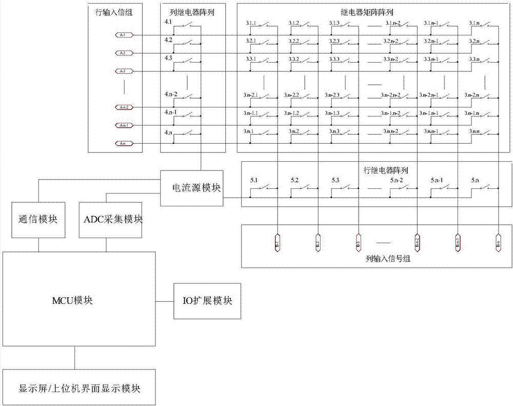 Switch matrix and self-check method thereof