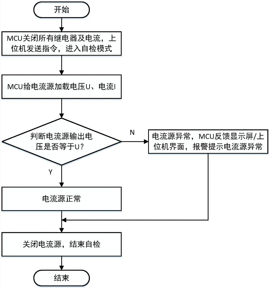 Switch matrix and self-check method thereof