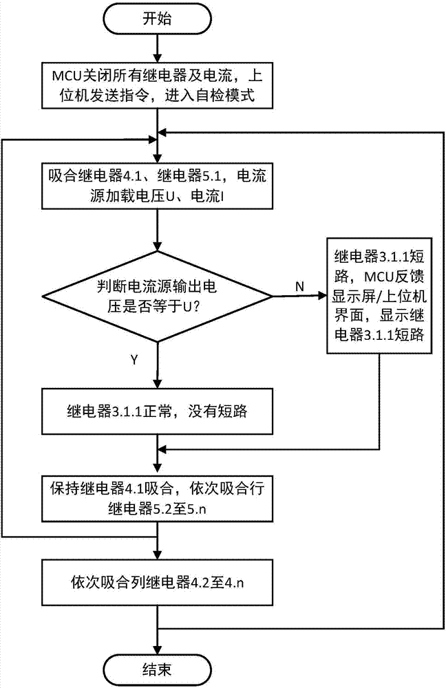 Switch matrix and self-check method thereof