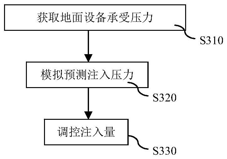 A simulation prediction method for in-situ mining of fluid heating oil shale