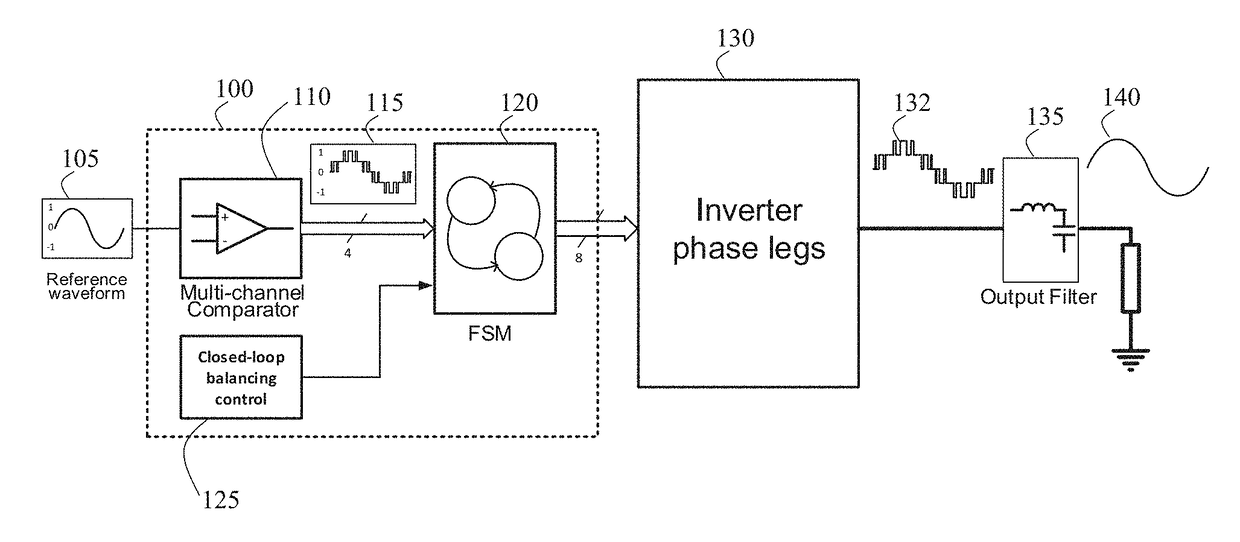 Self-balanced modulation and magnetic rebalancing method for parallel multilevel inverters