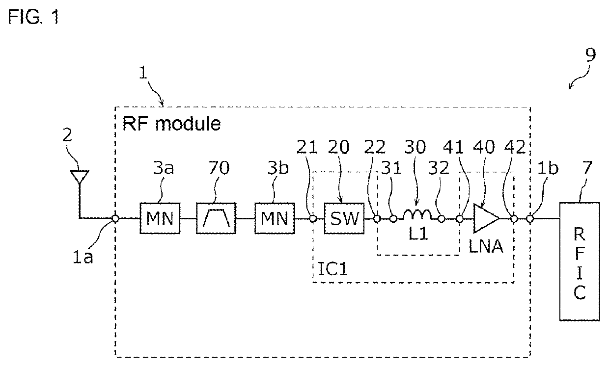 Radio frequency module