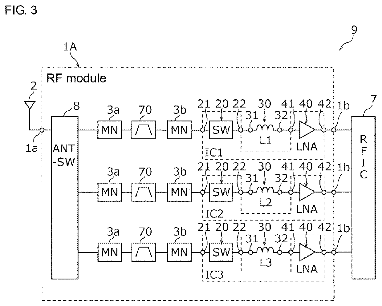 Radio frequency module