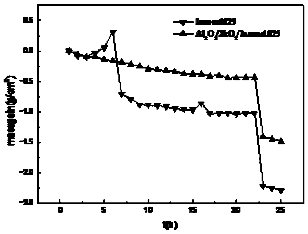 Preparation method of composite anticorrosive coating for inner wall of garbage incinerator