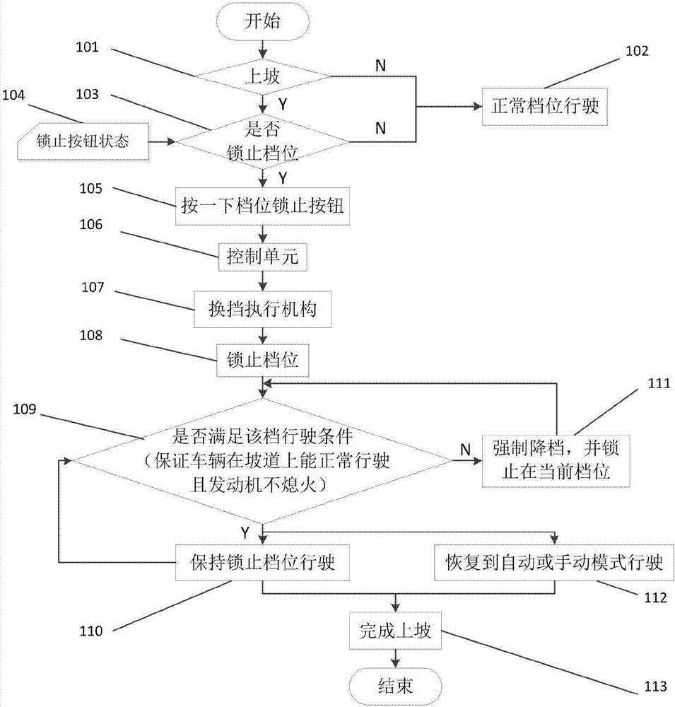 Gear locking control method for automobile automatic transmission