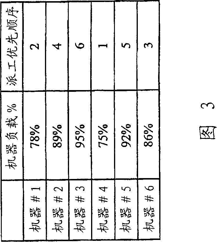 Method for determining machinery processing sequence and manufacturing system using the method