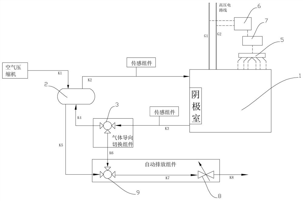 A kind of fuel cell cathode side humidity regulation control system and method