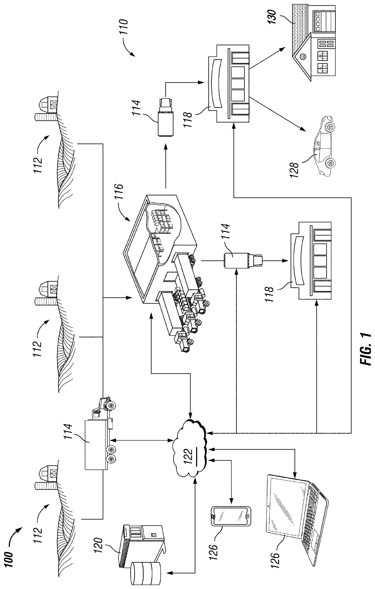 Systems and methods for determining compliance with an entity's standard operating procedures