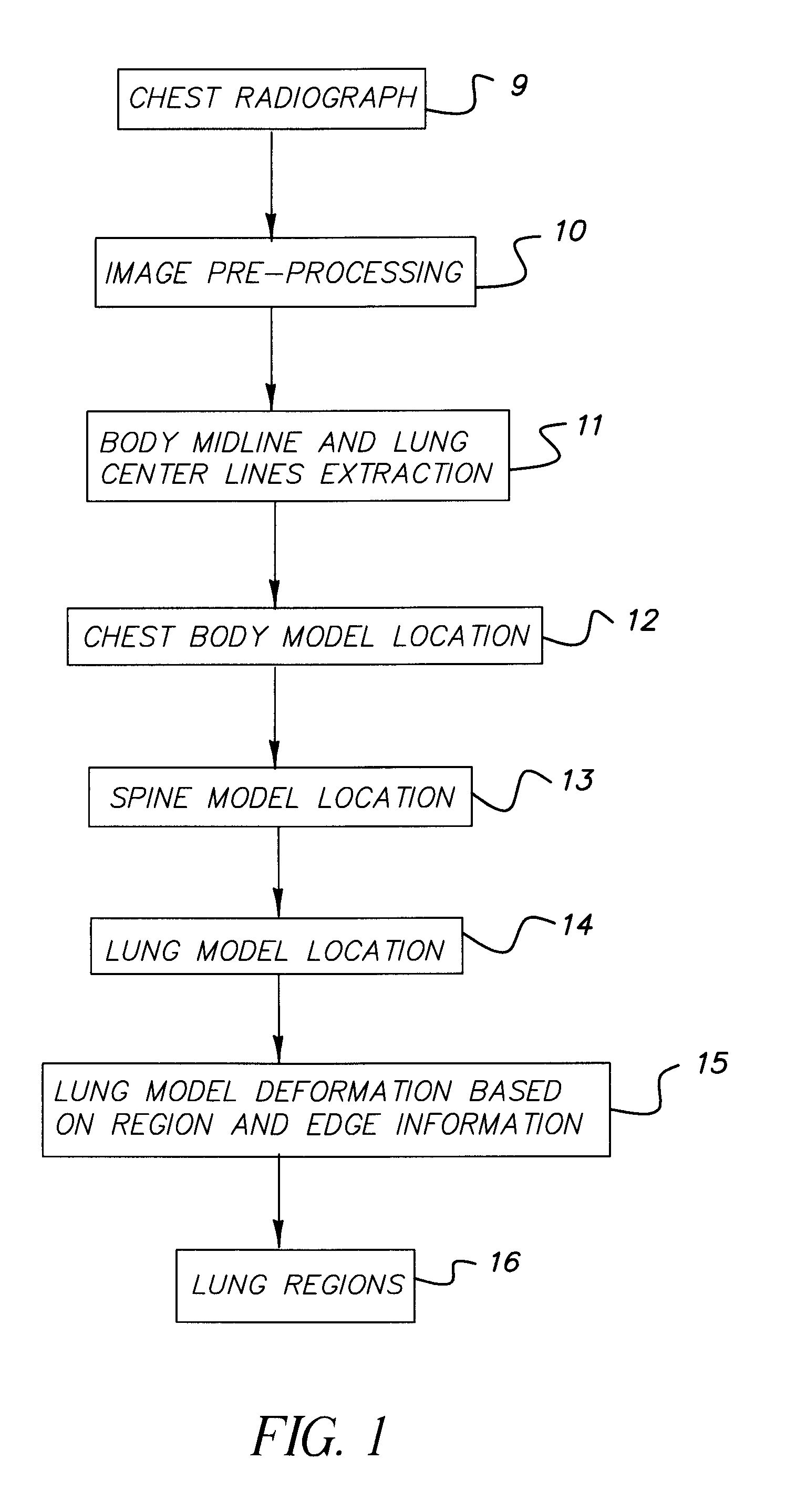 Method for automated analysis of digital chest radiographs