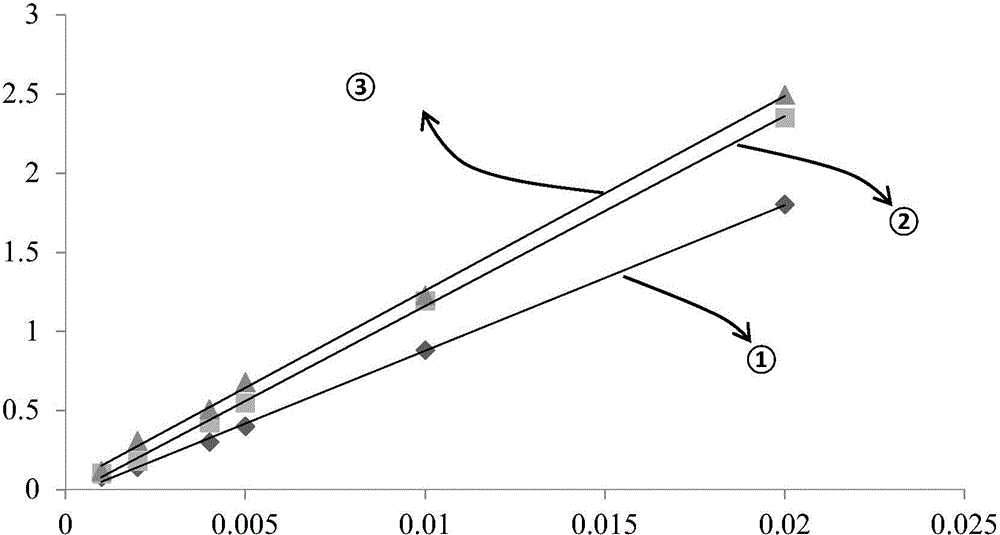 Method for detecting phthalic acid ester plasticizer in plastics