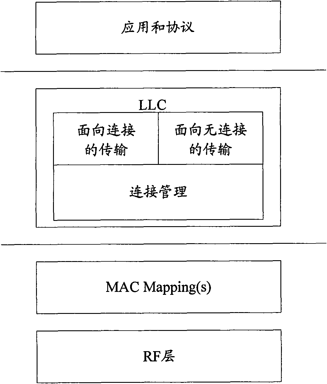 Point-to-point communication method based on near field communication and near field communication device