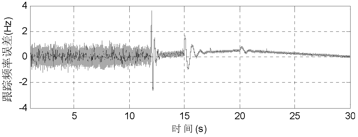 Loop self-regulation method of satellite navigation receiver