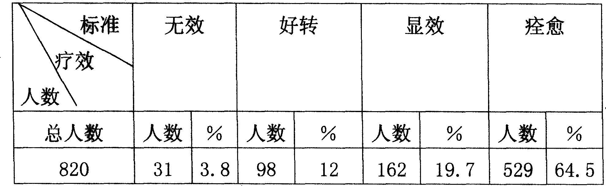 A proprietary Chinese medicine for treating chronic pharyngitis