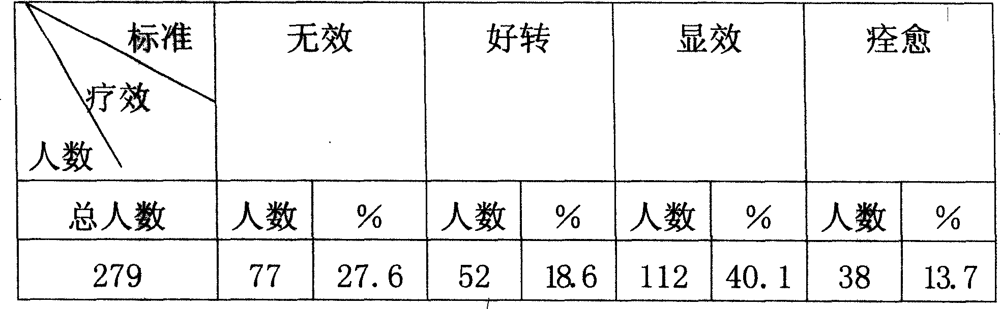 A proprietary Chinese medicine for treating chronic pharyngitis