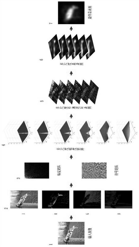 A Saliency Detection Method Based on Multiscale Wavelet Transform of Discrete Cosine Coefficients