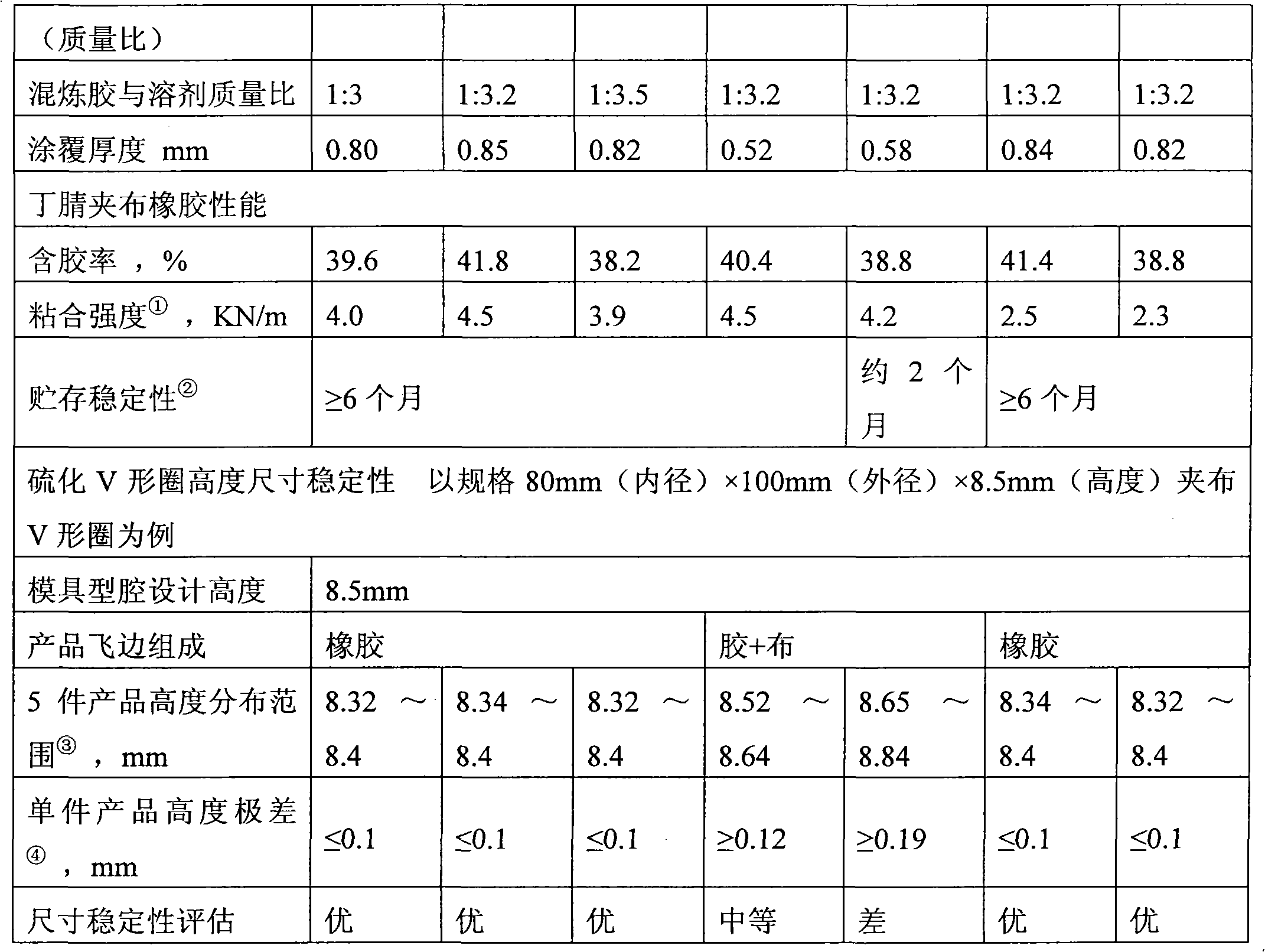 Butyronitrile canvas filler rubber and preparation method and application thereof