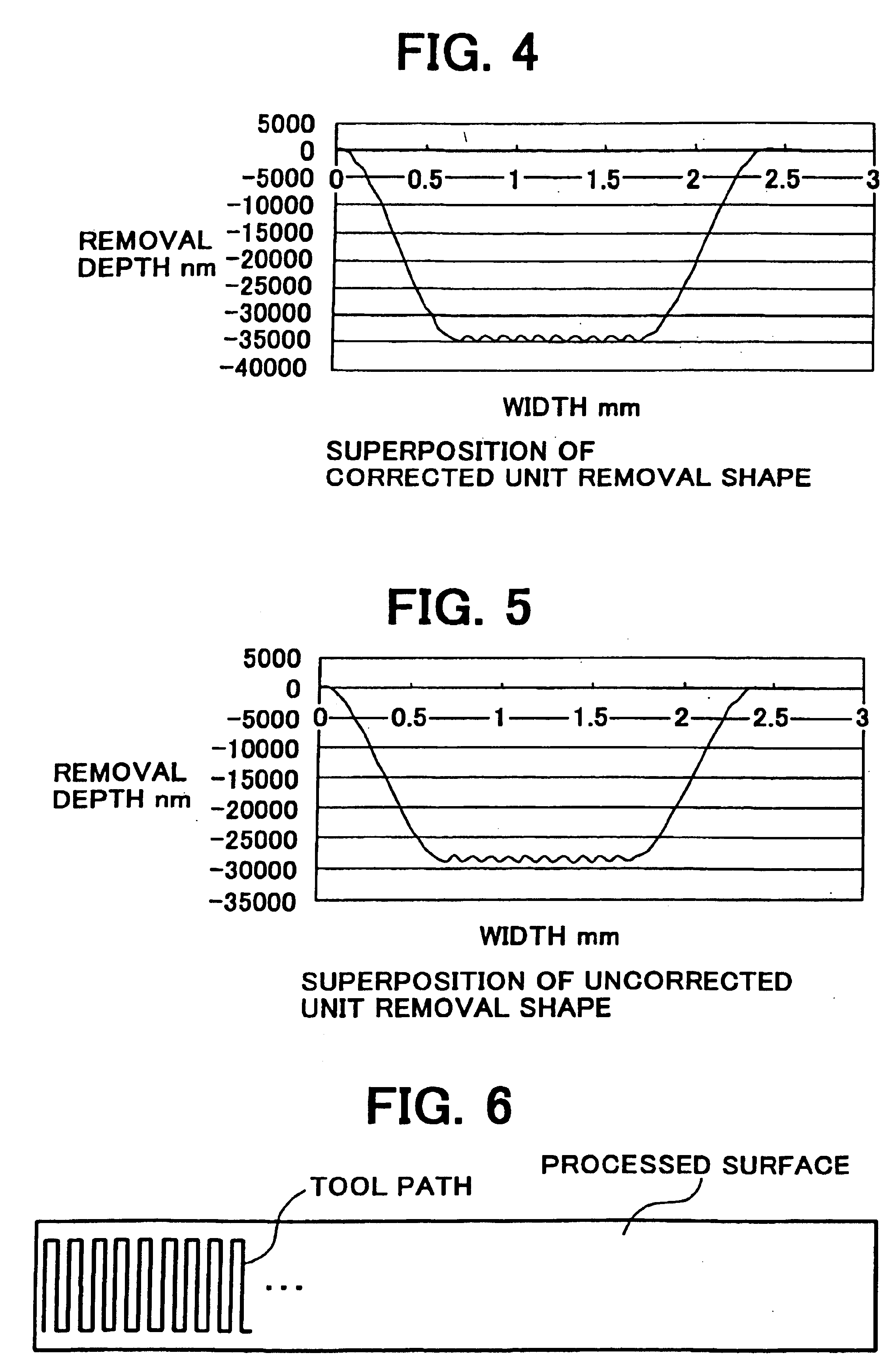 Method for processing surface and apparatus for processing same