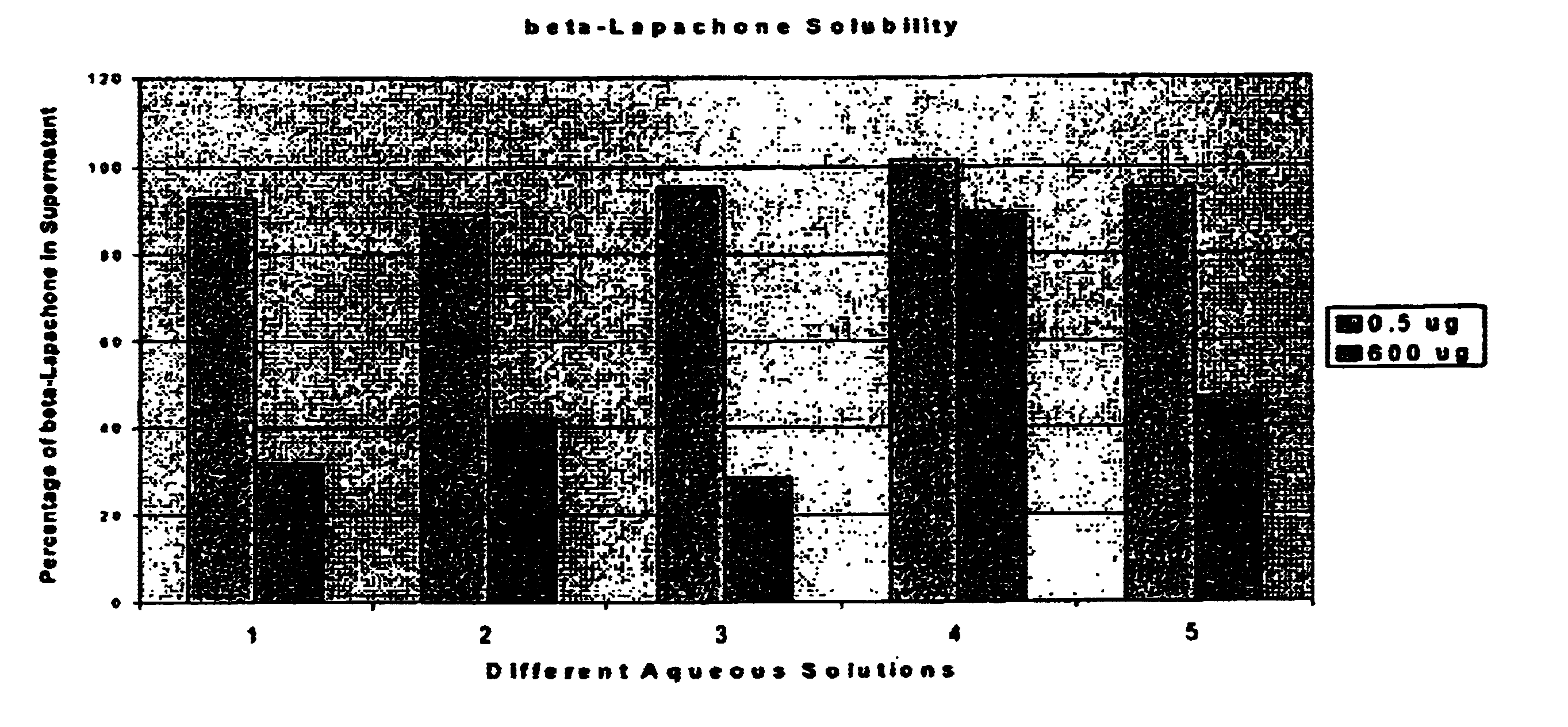 Pharmaceutical compositions containing beta-lapachone, or derivatives or analogs thereof, and methods of using same