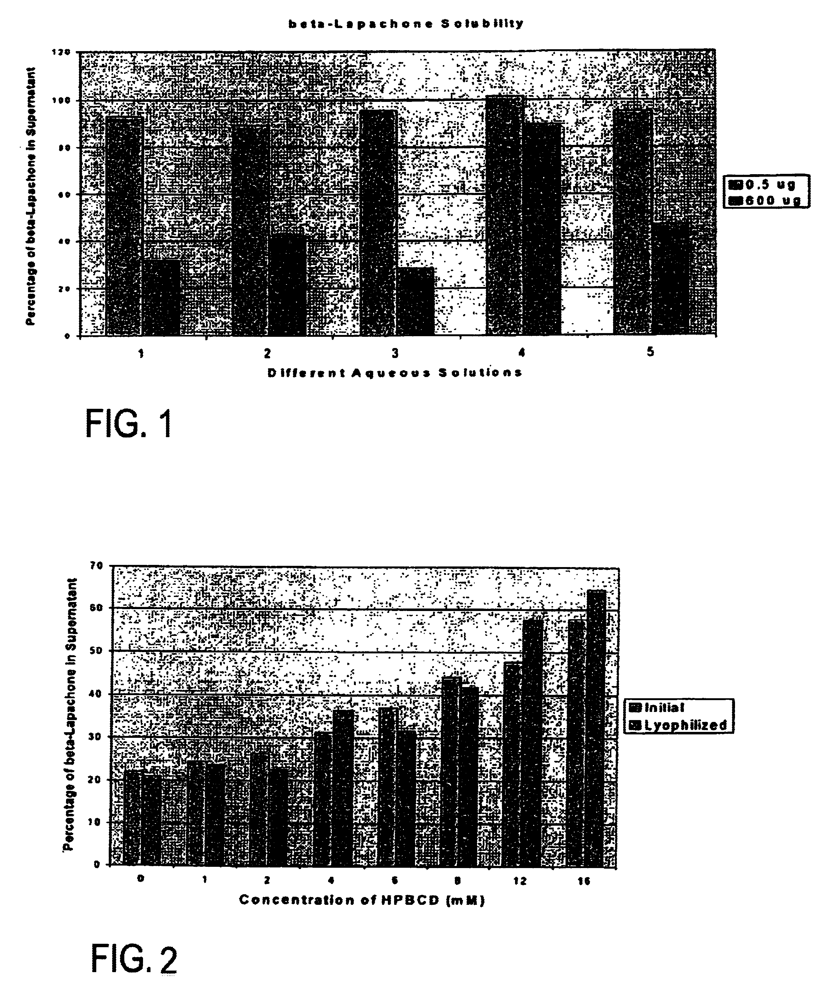 Pharmaceutical compositions containing beta-lapachone, or derivatives or analogs thereof, and methods of using same