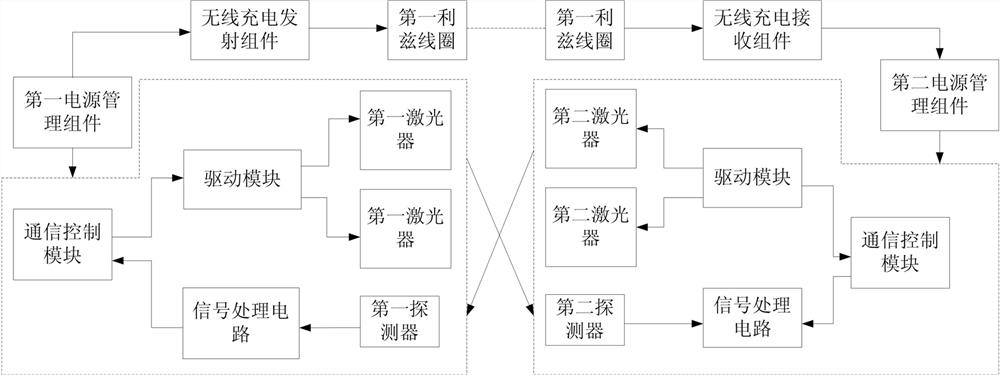 Wireless passive bidirectional laser communication module