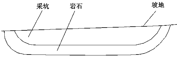 Water storage method at the bottom of open pit or subsidence area in mine reclamation