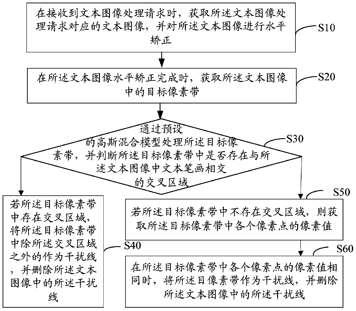 Text image processing method and device, equipment and storage medium