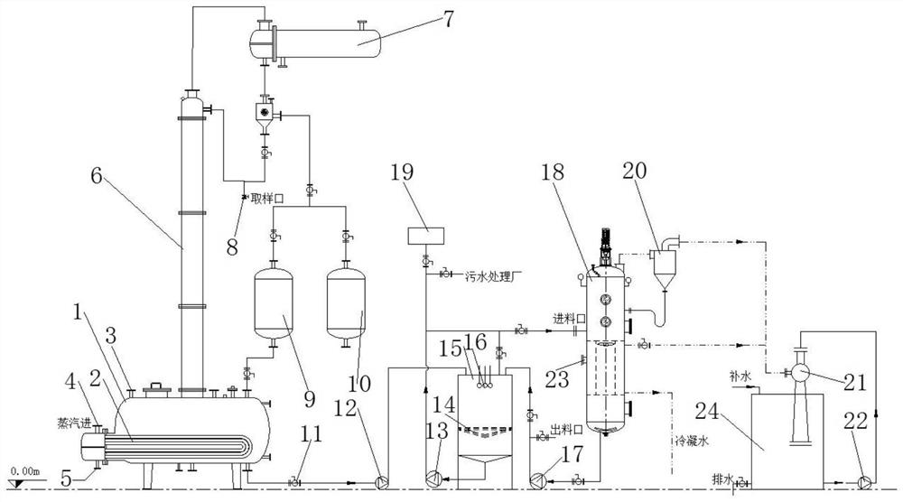 Resourceful treatment method and device for high-salt and high-alcohol wastewater in heparin extraction