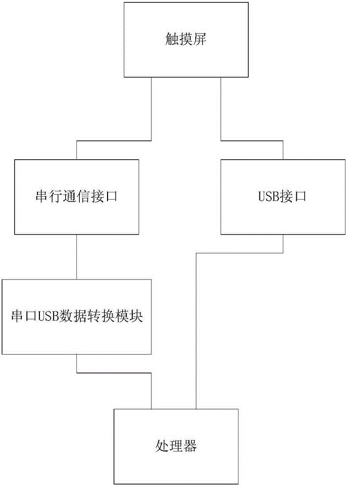 All-in-one machine with virtual touch shortcut key and control method thereof