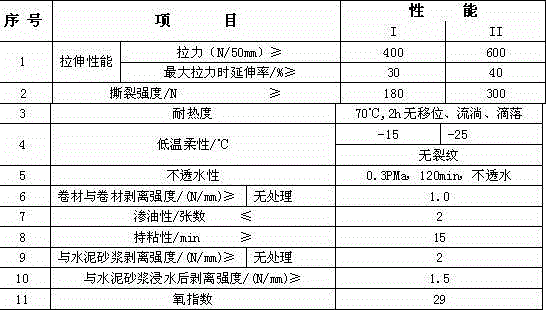 Antiflaming waste rubber powder modified asphalt wet-paving waterproof coiled material and production method thereof