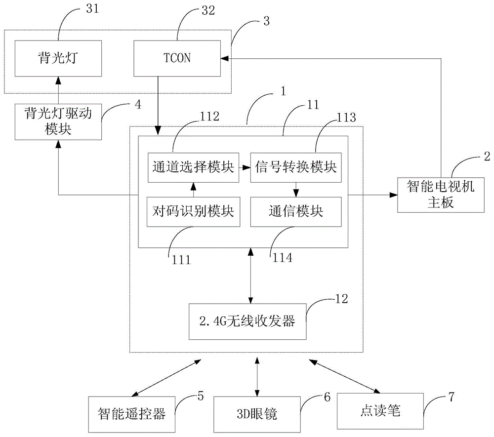 Multifunctional communication interface and method for realizing multifunctional communication of interface