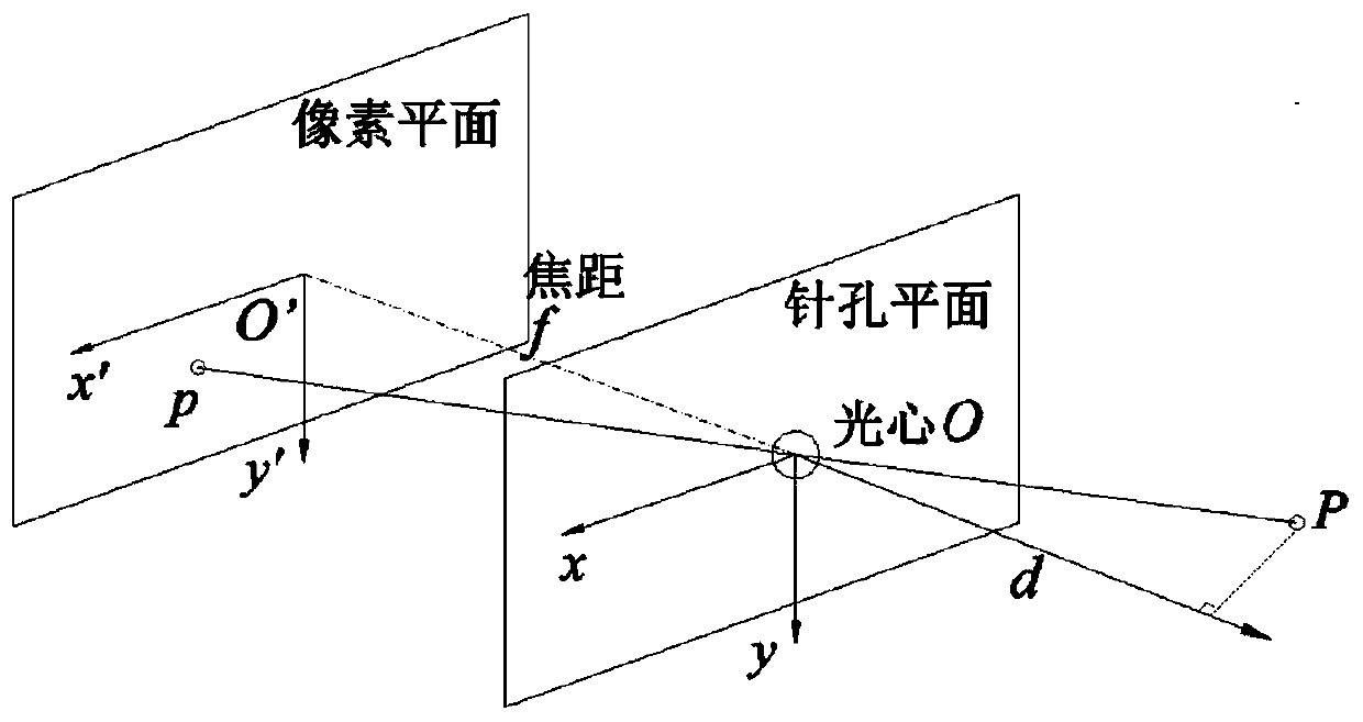 barrier perception method based on an RGB-D camera