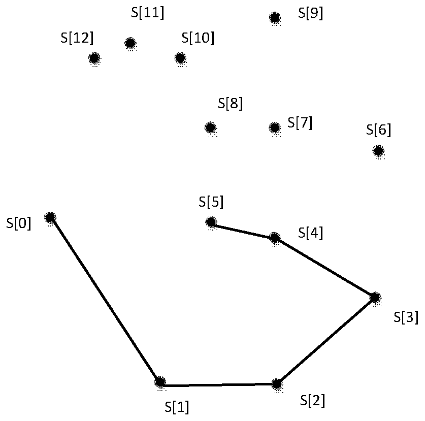 barrier perception method based on an RGB-D camera