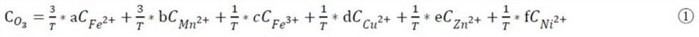 A wastewater treatment control method that promotes the effect of advanced oxidation