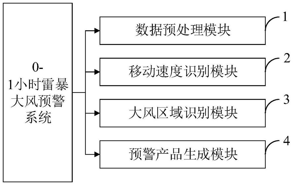 Thunderstorm and gale early warning method and system, equipment and terminal