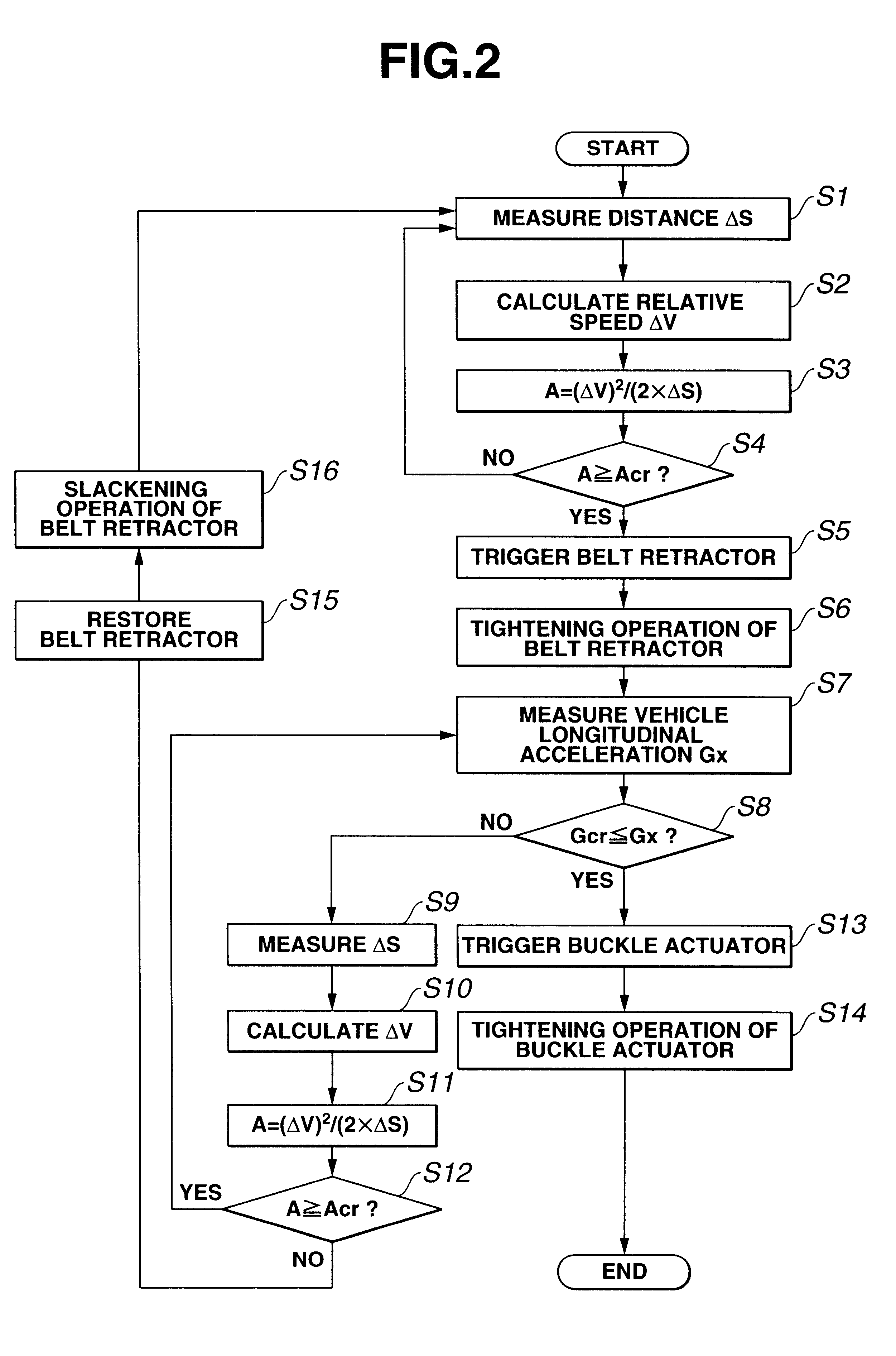 Seat occupant restraint system for vehicle