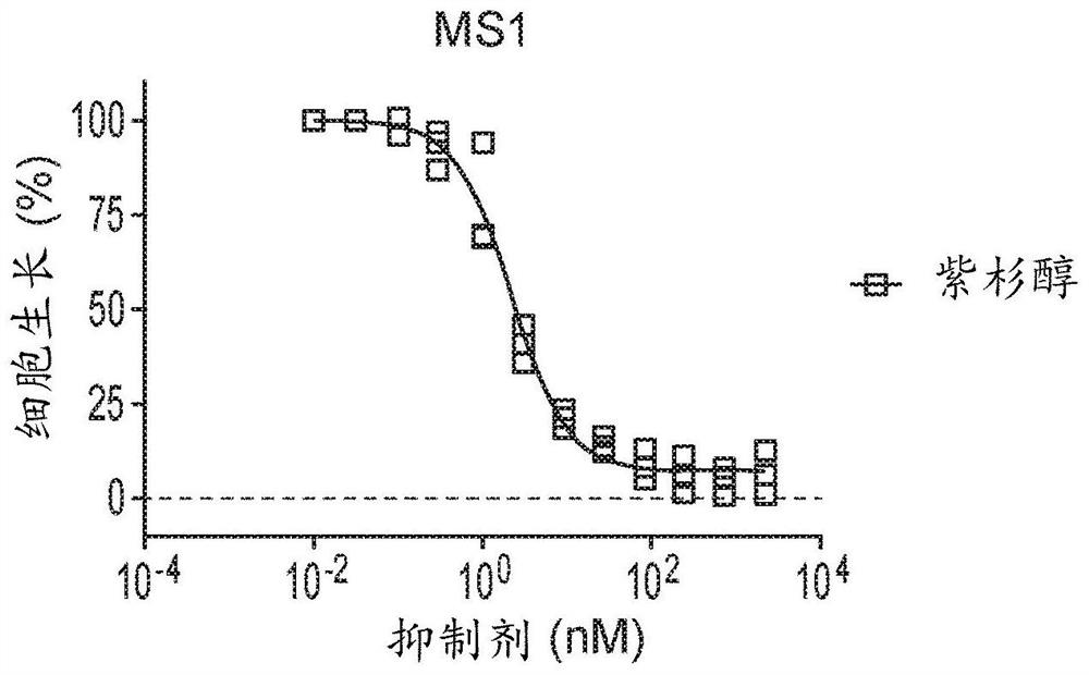 Therapeutic combinations of orally administered paclitaxel and a p-gp inhibitor for the treatment of angiosarcoma