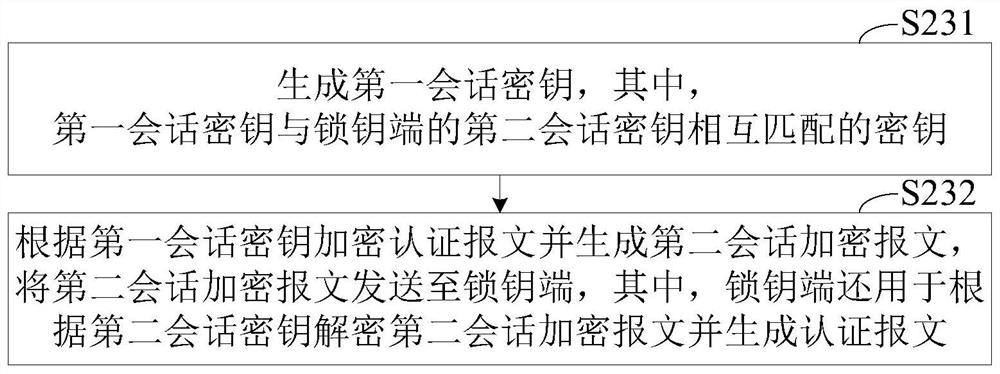 Access control task execution method, system, access control system and readable storage medium