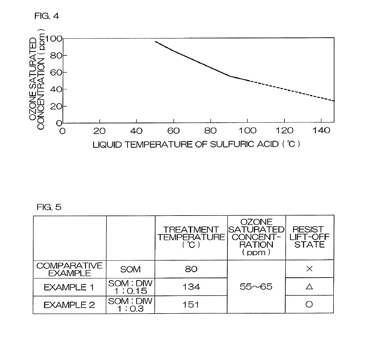 Substrate treatment apparatus and substrate treatment method