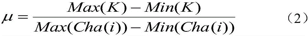 Flame identification method of double-infrared-channel flame detector