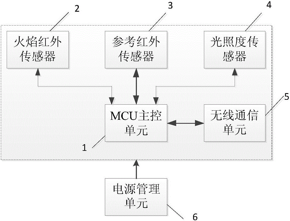 Flame identification method of double-infrared-channel flame detector