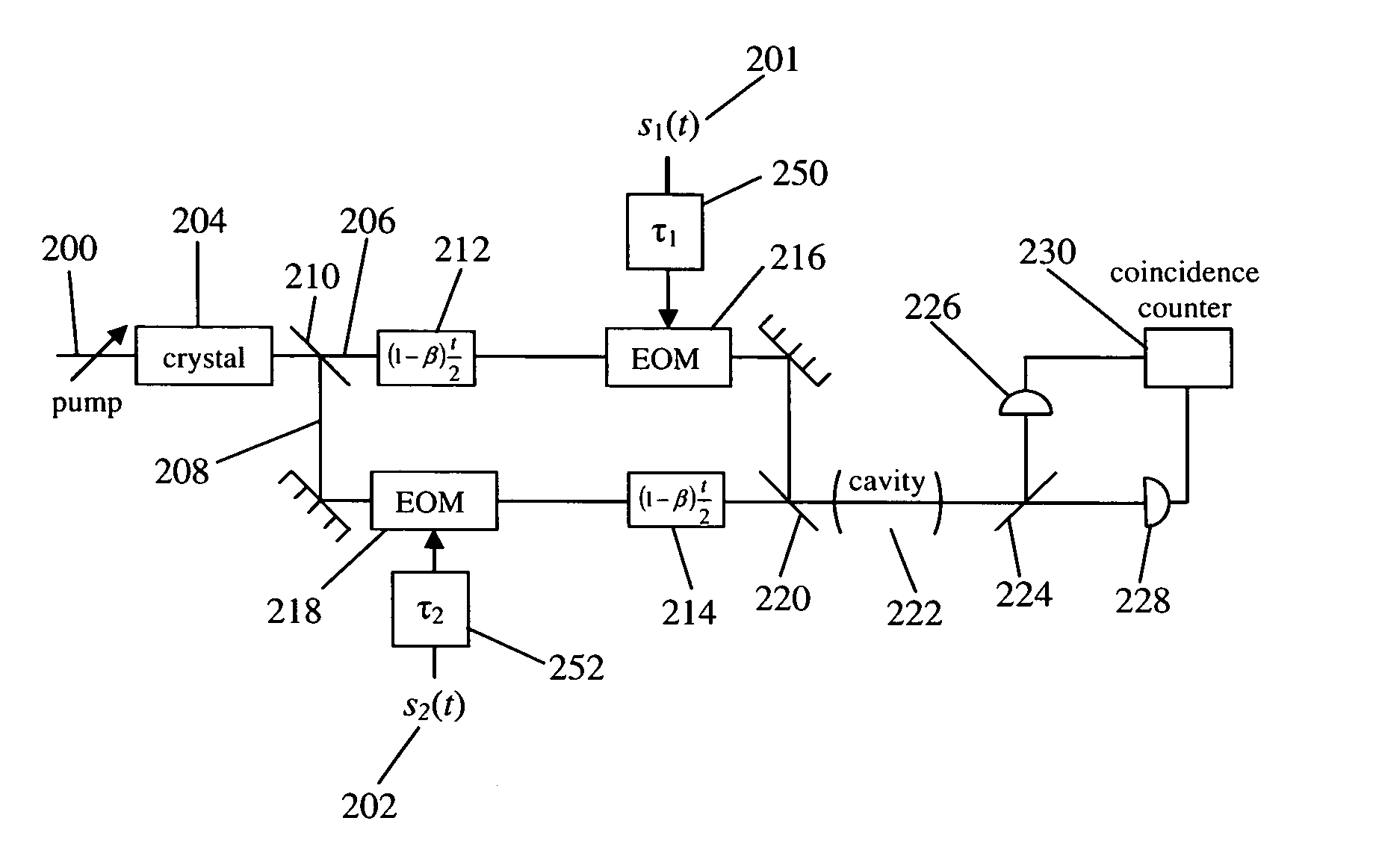 Quantum cross-ambiguity function generator