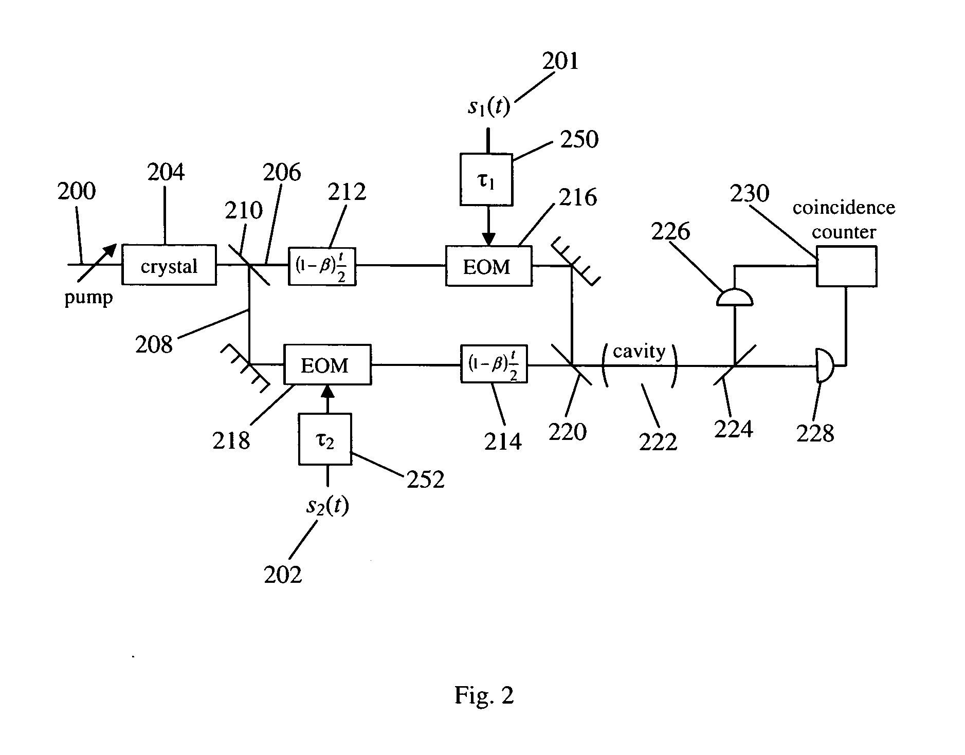 Quantum cross-ambiguity function generator