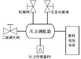 Backup power system based on fuel cell for communication